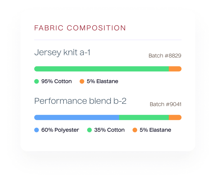 Fabric composition card